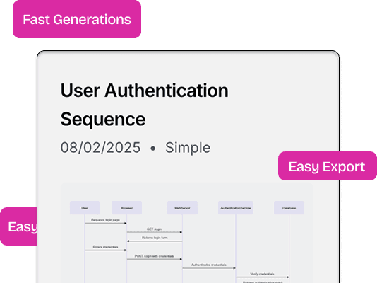 SaaS Dashboard