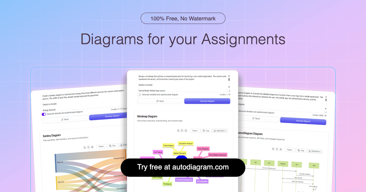 Cover Image for How AutoDiagram is Revolutionizing Visual Documentation